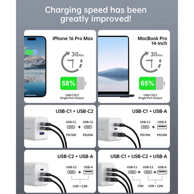 NOVOO 100W USB C GaN III Fast Charger Block with 3 Ports, PD 3.0 & PPS, Compact Power Adapter AU Plug for MacBook, iPhone 16/15 Pro, Galaxy S25/S24 Ultra, iPad Pro, Dell XPS 13 – White