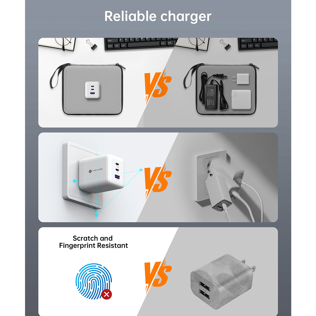 NOVOO 100W USB C GaN III Fast Charger Block with 3 Ports, PD 3.0 & PPS, Compact Power Adapter AU Plug for MacBook, iPhone 16/15 Pro, Galaxy S25/S24 Ultra, iPad Pro, Dell XPS 13 – White