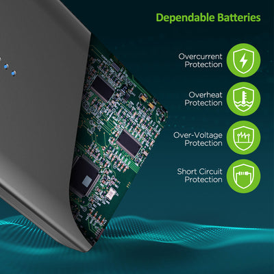 Omars 40200mAh Portable Power Station - NOVOO