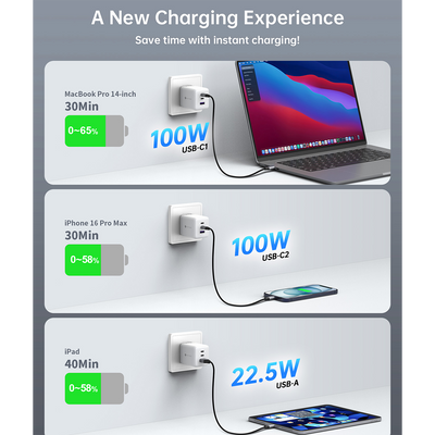 NOVOO 100W USB C GaN III Fast Charger Block with 3 Ports, PD 3.0 & PPS, Compact Power Adapter AU Plug for MacBook, iPhone 16/15 Pro, Galaxy S25/S24 Ultra, iPad Pro, Dell XPS 13 – White