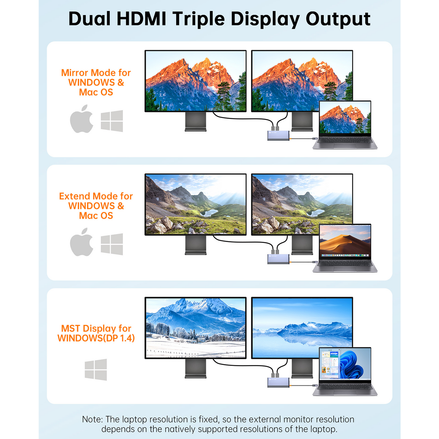 NOVOO RM8F Pro 8-in-1 USB-C Hub Laptop Docking Station, Dual Monitor Adapter with 2x 4K@60Hz HDMI