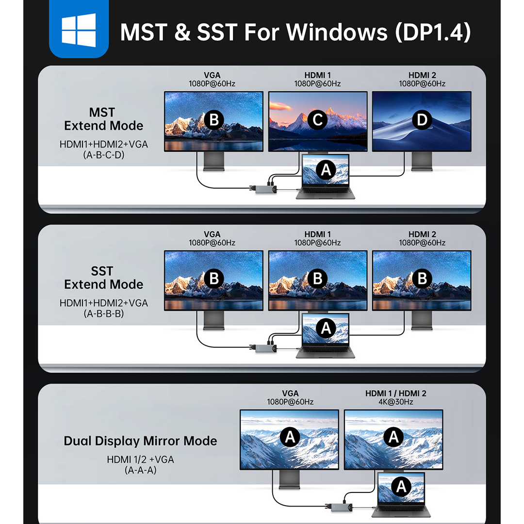NOVOO TM15H 15-in-1 USB C Docking Station with Screen On/Off Button, Dual 4K HDMI, VGA, 10Gbps USB 3.2, Gigabit Ethernet, 100W PD, SD/TF Reader, Laptop MacBook Pro M4 Dell HP Lenovo