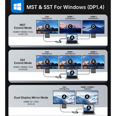 NOVOO TM15H 15-in-1 USB C Docking Station with Screen On/Off Button, Dual 4K HDMI, VGA, 10Gbps USB 3.2, Gigabit Ethernet, 100W PD, SD/TF Reader, Laptop MacBook Pro M4 Dell HP Lenovo