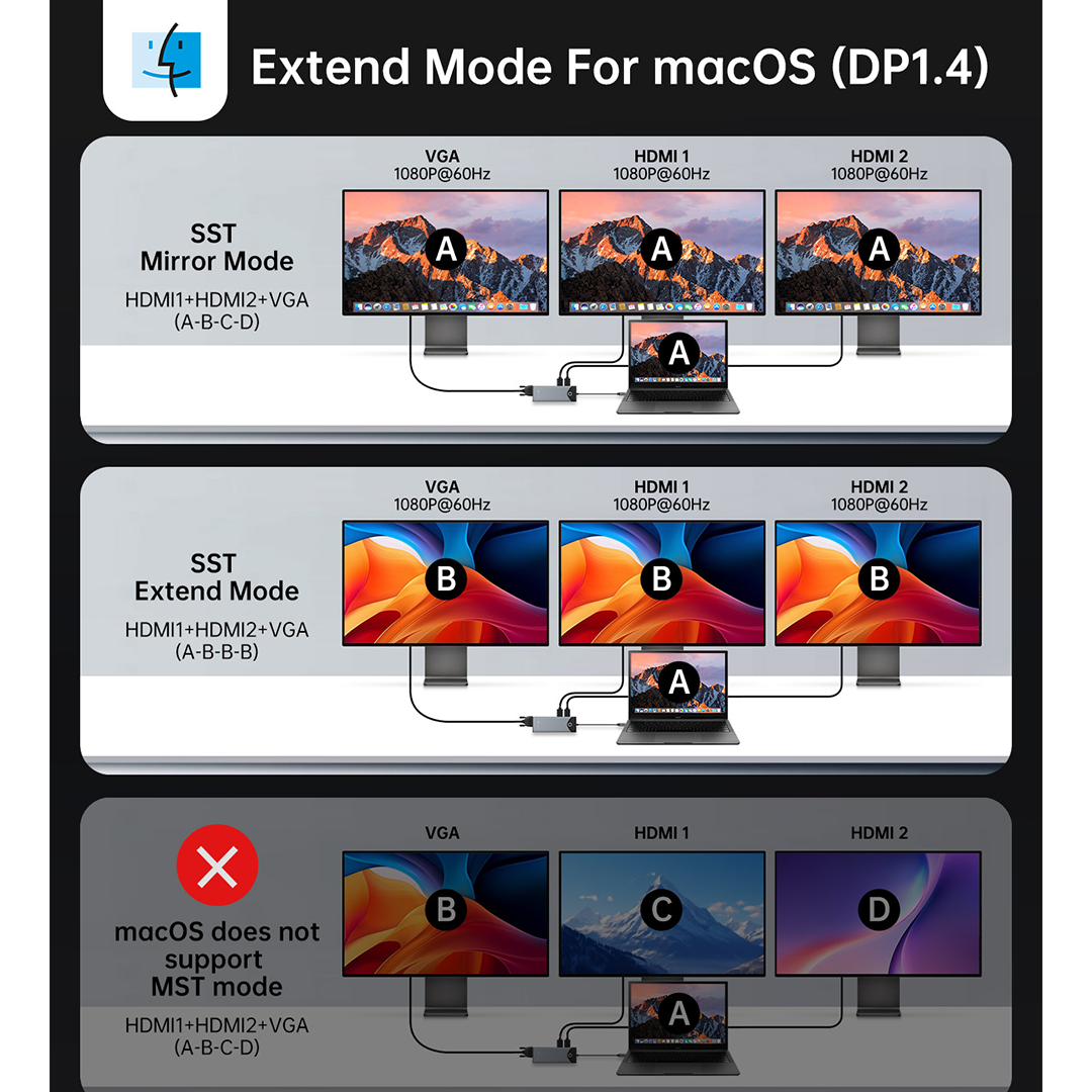 NOVOO TM15H 15-in-1 USB C Docking Station with Screen On/Off Button, Dual 4K HDMI, VGA, 10Gbps USB 3.2, Gigabit Ethernet, 100W PD, SD/TF Reader, Laptop MacBook Pro M4 Dell HP Lenovo