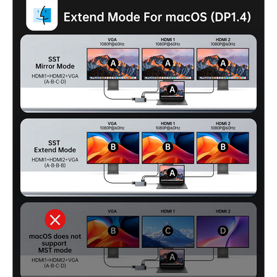 NOVOO TM15H 15-in-1 USB C Docking Station with Screen On/Off Button, Dual 4K HDMI, VGA, 10Gbps USB 3.2, Gigabit Ethernet, 100W PD, SD/TF Reader, Laptop MacBook Pro M4 Dell HP Lenovo