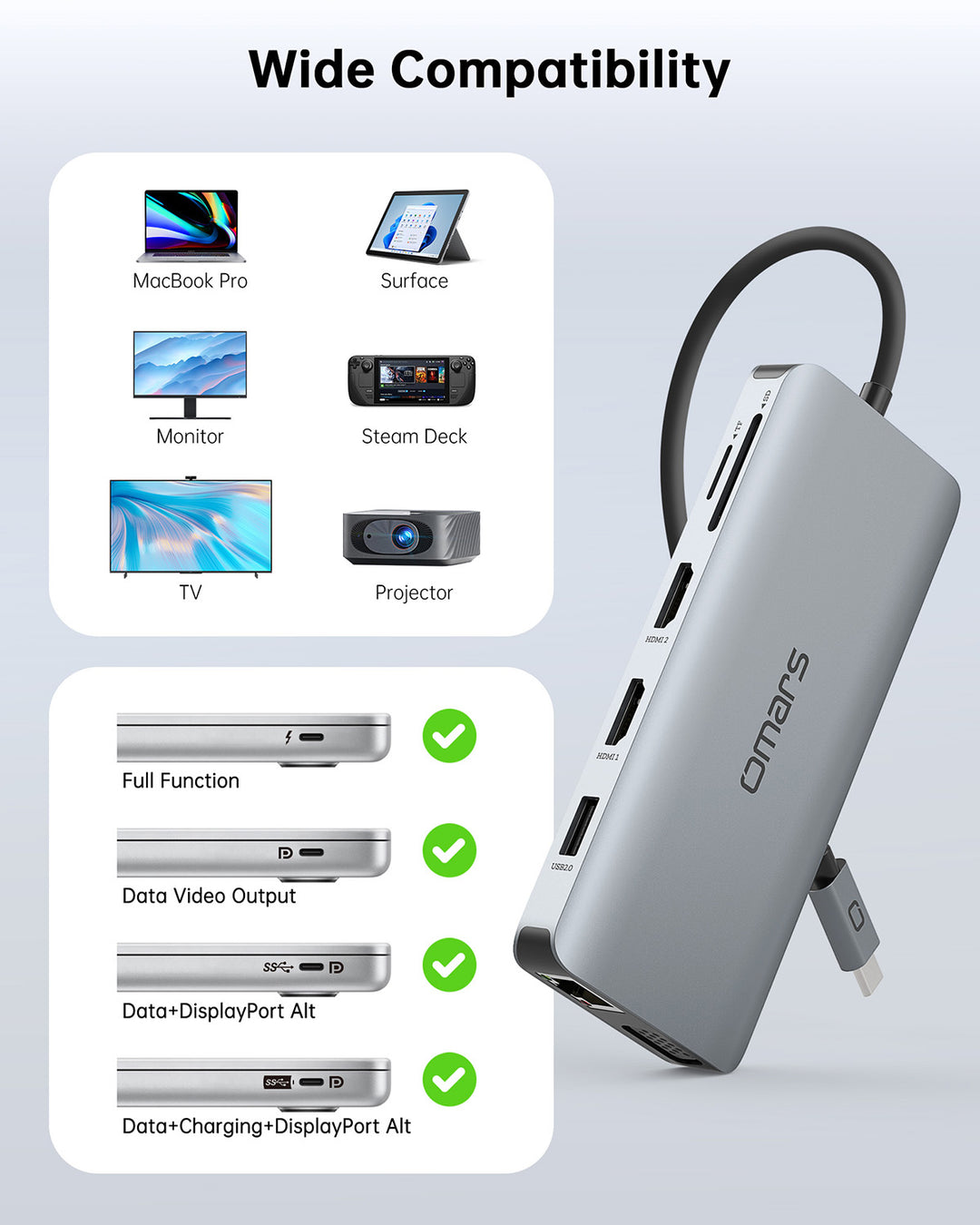 USB C docking station 2 monitoren met 96W voeding, 12-in-1 USB C hub: 2 HDMI 4K @30Hz, 4 USB, audio, Ethernet, SD/TF, PD 96W, compatibel met MacBook Pro/Air, HP, Dell, Lenovo, Acer