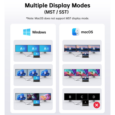 NOVOO RM12H 12-IN-1 10Gbps USB C Laptop Docking Station Triple Display