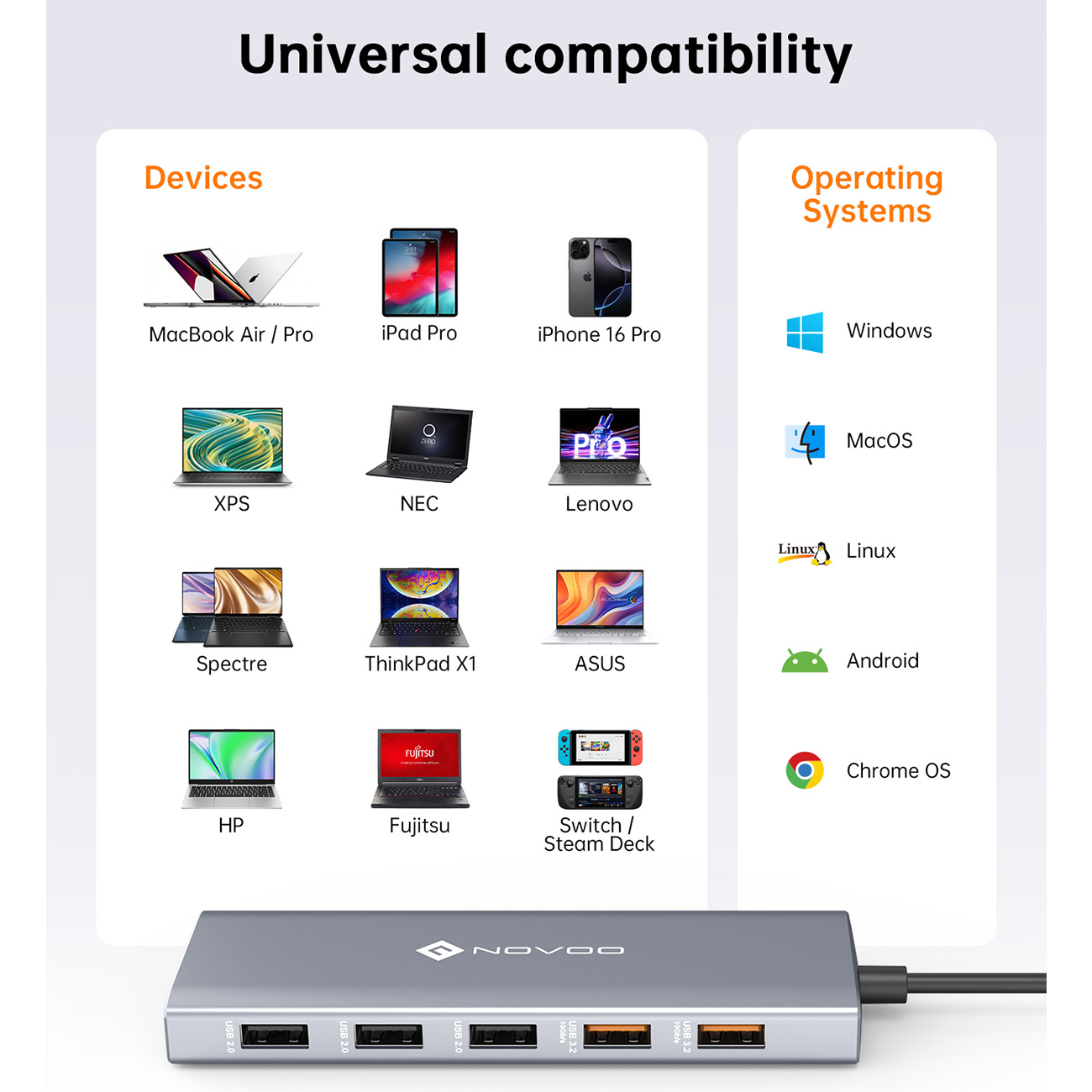 NOVOO RM12H 12-IN-1 10Gbps USB C Laptop Docking Station Triple Display