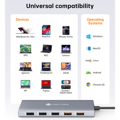 NOVOO RM12H 12-IN-1 10Gbps USB C Laptop Docking Station Triple Display