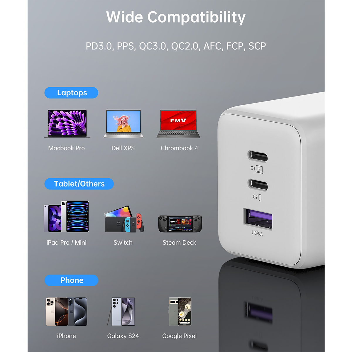 NOVOO 100W USB C GaN III Fast Charger Block with 3 Ports, PD 3.0 & PPS, Compact Power Adapter AU Plug for MacBook, iPhone 16/15 Pro, Galaxy S25/S24 Ultra, iPad Pro, Dell XPS 13 – White