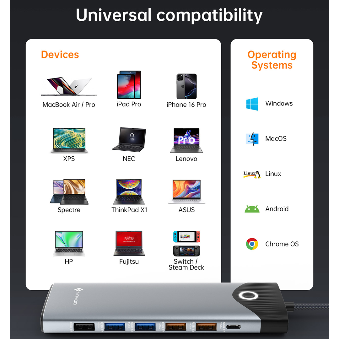 NOVOO TM15H 15-in-1 USB C Docking Station with Screen On/Off Button, Dual 4K HDMI, VGA, 10Gbps USB 3.2, Gigabit Ethernet, 100W PD, SD/TF Reader, Laptop MacBook Pro M4 Dell HP Lenovo
