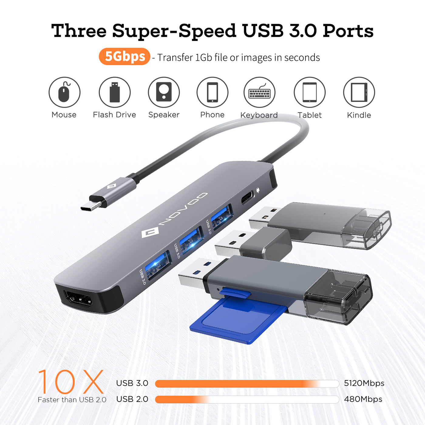 NOVOO 5 in 1 USB C HUB With PD 100W Fast Charge - NOVOO