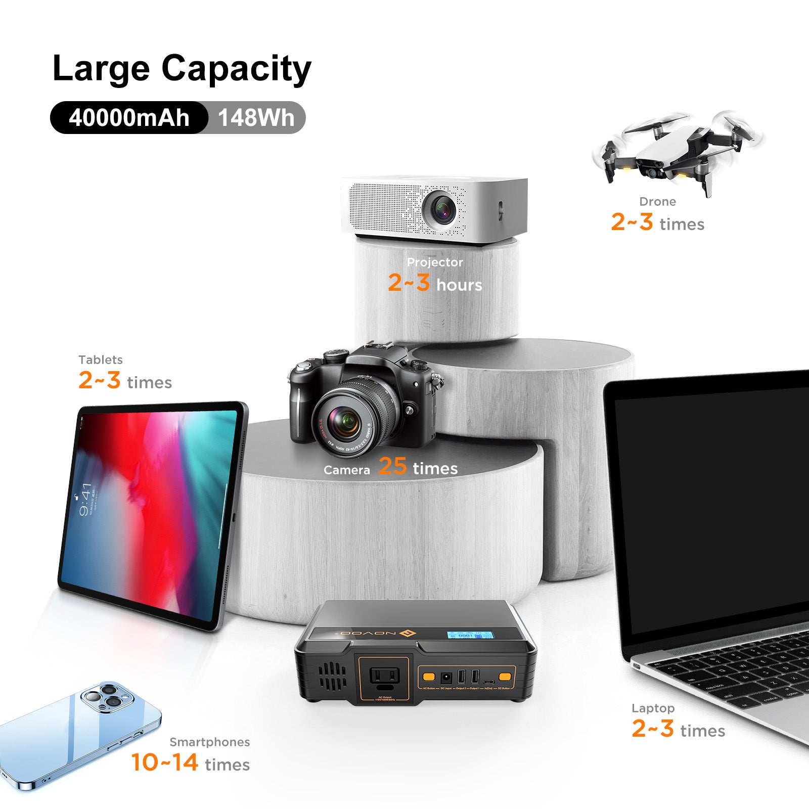 Novoo Laptop Portable Charger / 40000mAh for Sale – NOVOO