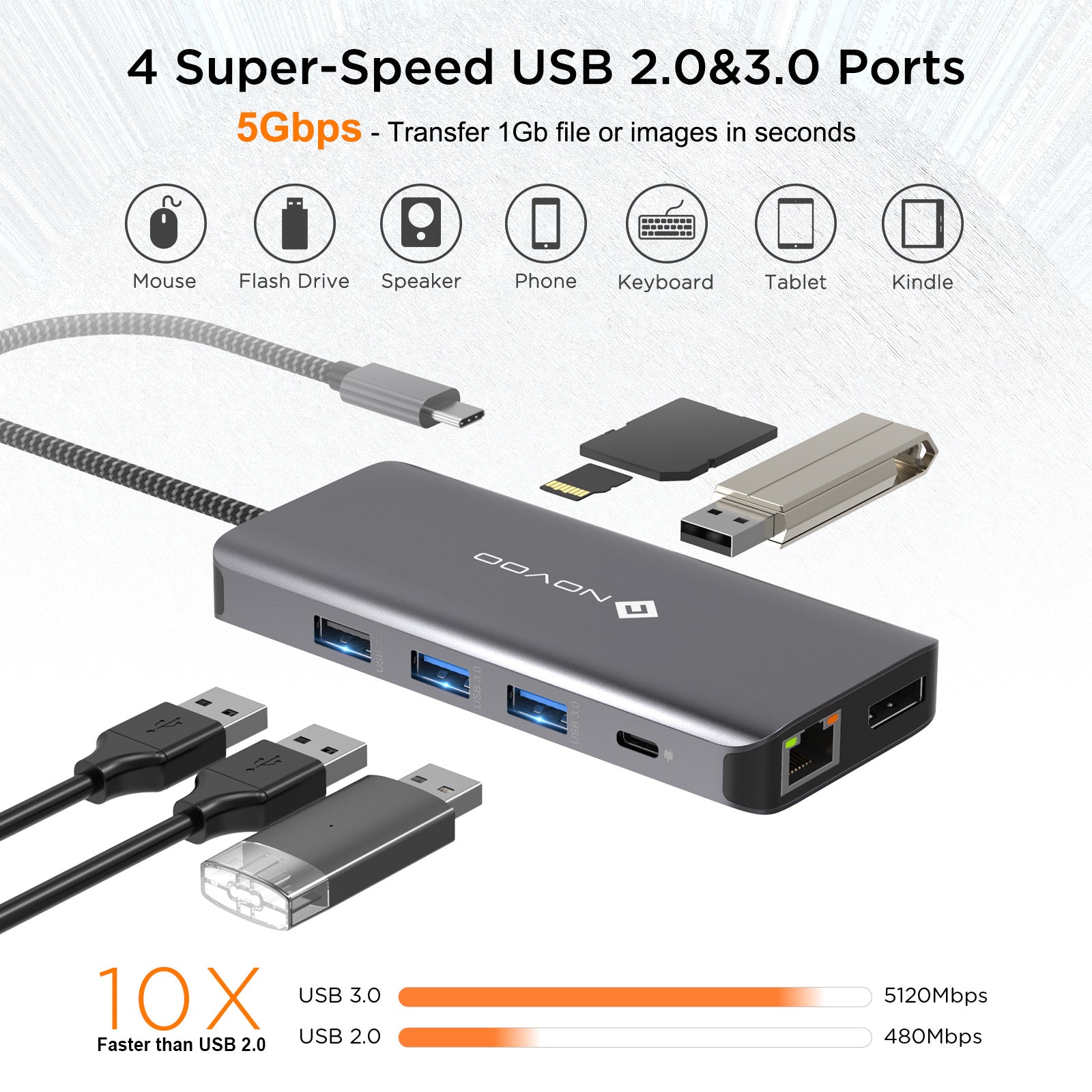 NOVOO 12 in 1 RM12F Docking Station