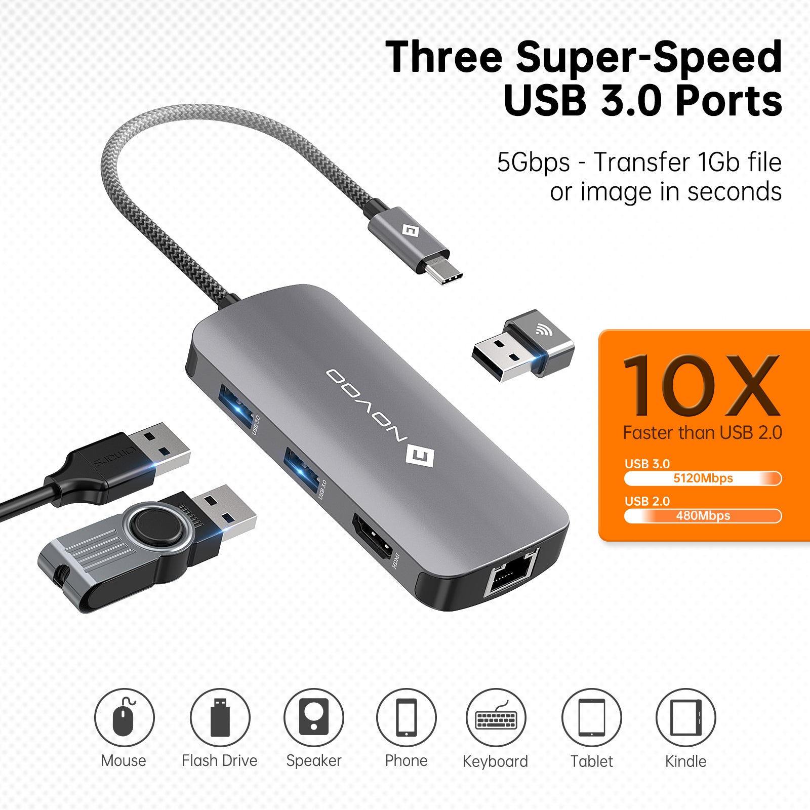 NOVOO Hub USB C 8 en 1 Adaptateur 100 W PD Giga Ethernet vers USB